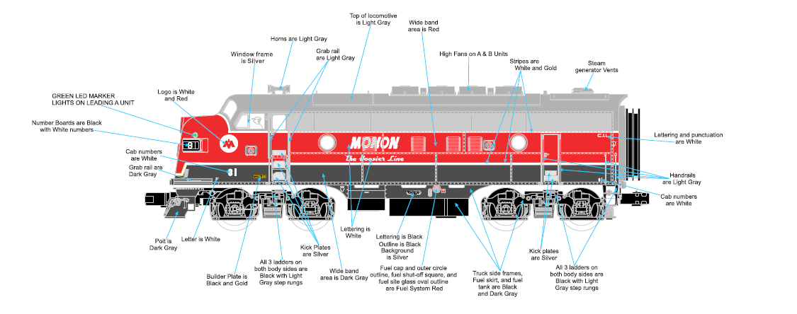 MTH Premier F3A in Monon livery